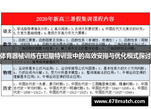 体育器械训练在短期特训营中的高效安排与优化模式探讨