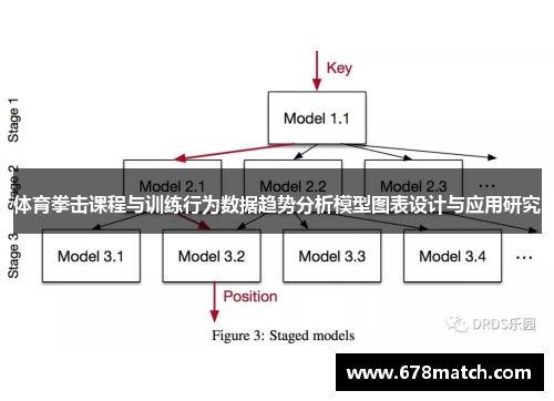 体育拳击课程与训练行为数据趋势分析模型图表设计与应用研究