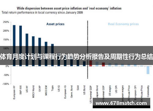 体育月度计划与课程行为趋势分析报告及周期性行为总结