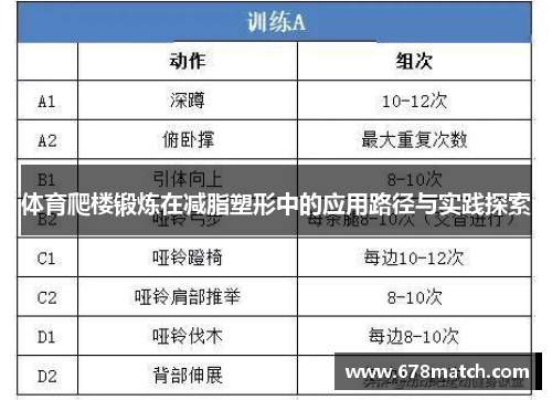 体育爬楼锻炼在减脂塑形中的应用路径与实践探索