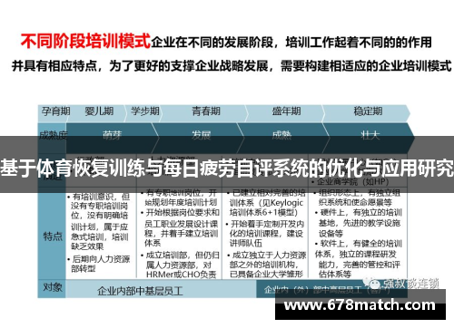 基于体育恢复训练与每日疲劳自评系统的优化与应用研究