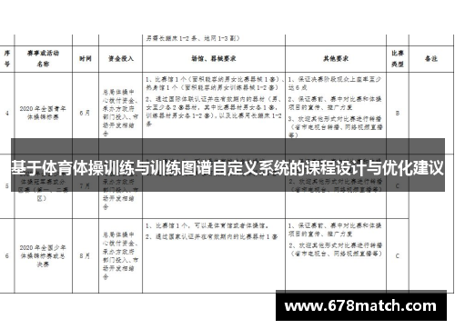 基于体育体操训练与训练图谱自定义系统的课程设计与优化建议