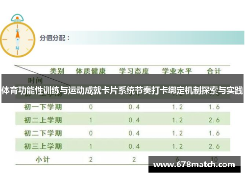 体育功能性训练与运动成就卡片系统节奏打卡绑定机制探索与实践