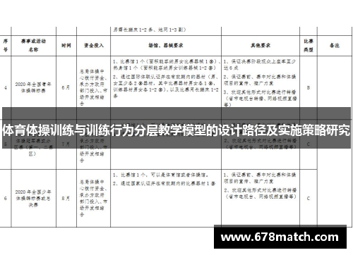 体育体操训练与训练行为分层教学模型的设计路径及实施策略研究