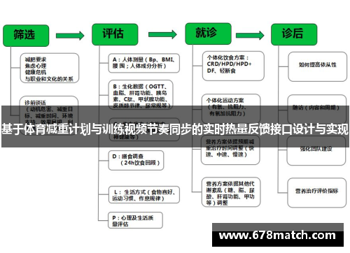 基于体育减重计划与训练视频节奏同步的实时热量反馈接口设计与实现