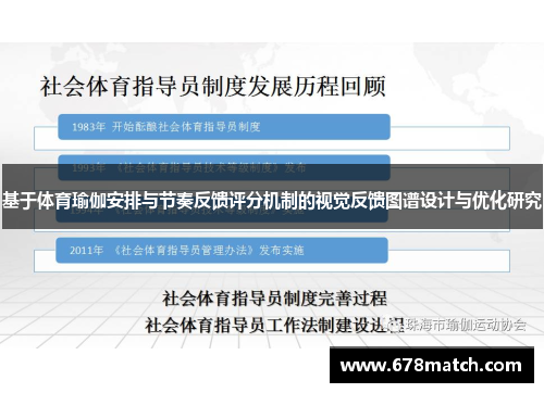 基于体育瑜伽安排与节奏反馈评分机制的视觉反馈图谱设计与优化研究