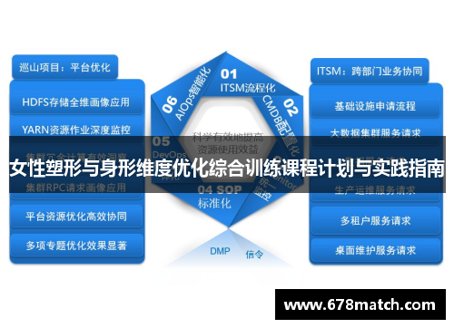女性塑形与身形维度优化综合训练课程计划与实践指南